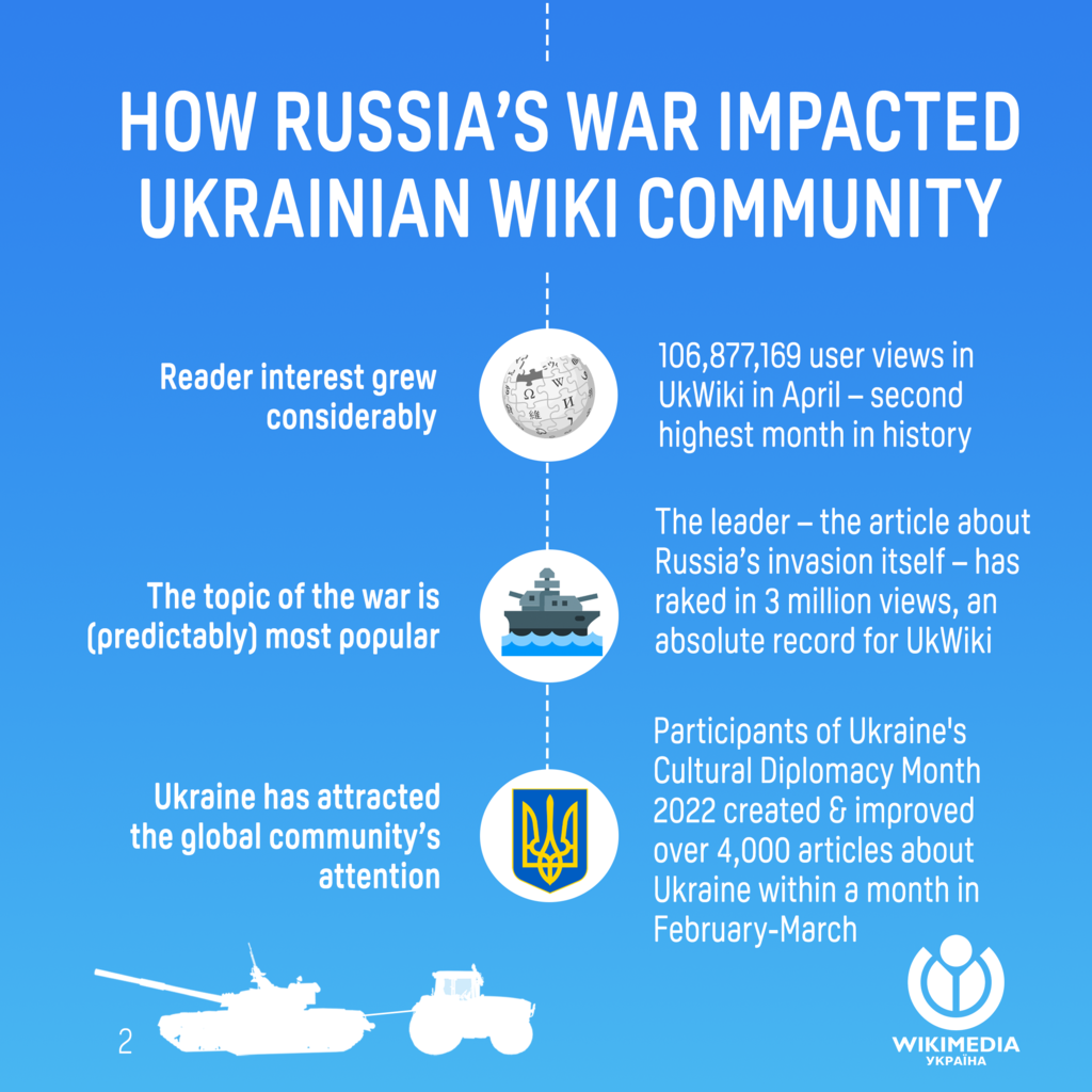 How Russia’s war in Ukraine impacted the wiki community in Ukraine infographic under Creative Commons 0