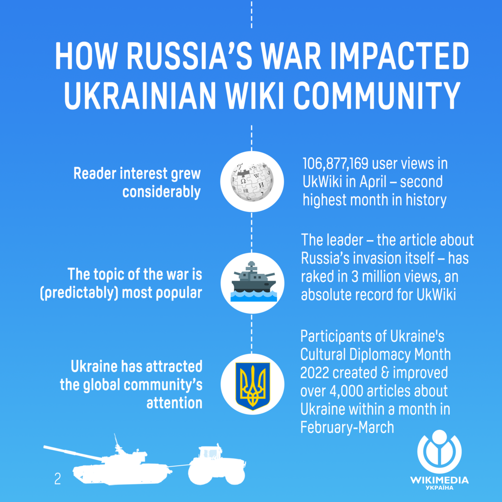 Russian invasion of Ukraine - Wikipedia